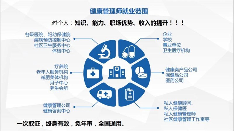 健康风险评估:开启未来健康管理新篇章