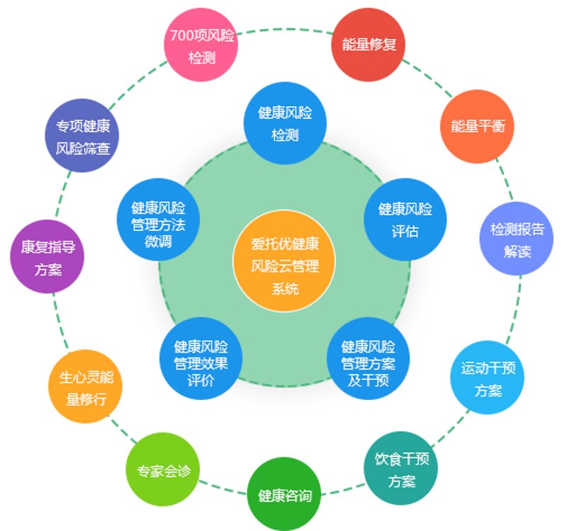健康风险评估:守护你的未来