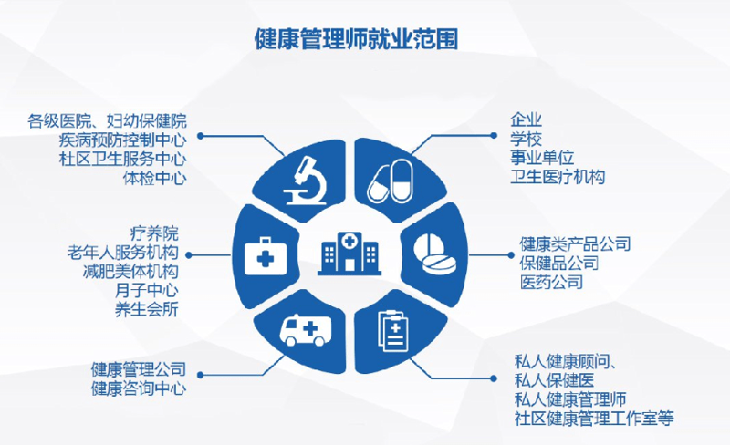解读健康风险评估：让健康管理更具主动权